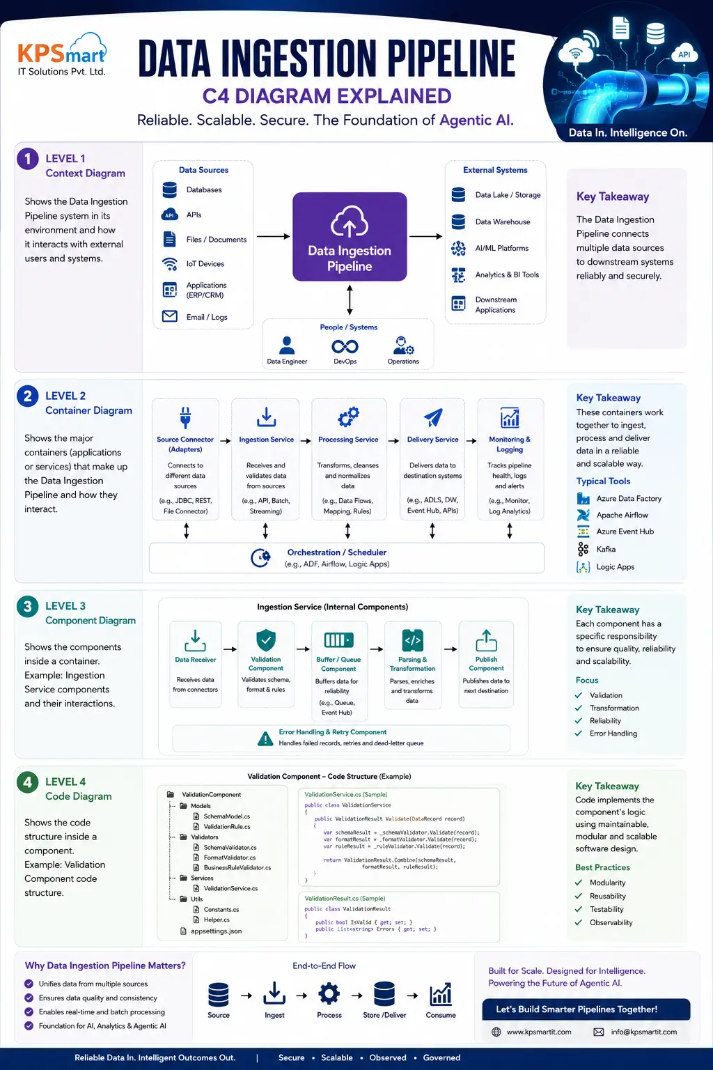 01 data ingestion pipeline_