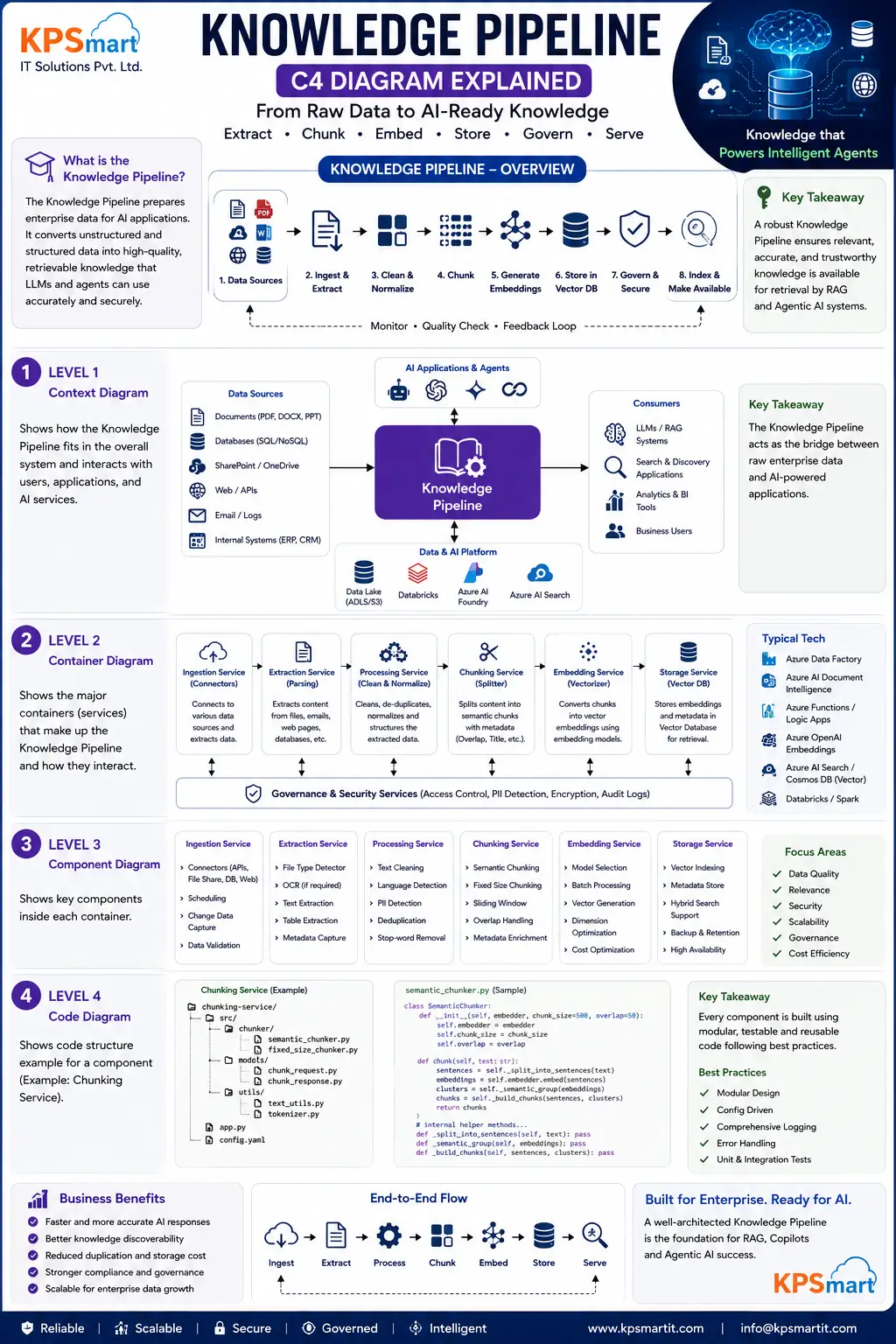 02 knowledge pipeline_