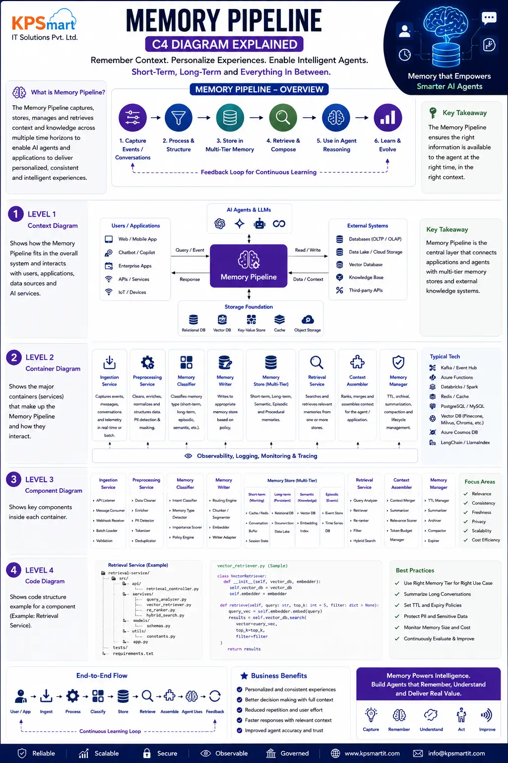 06 memory pipeline_