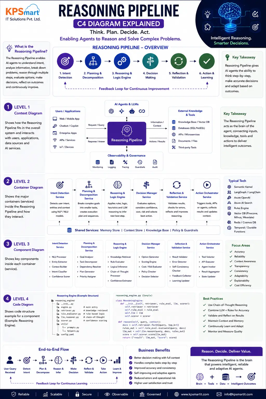 07 reasoning pipeline_