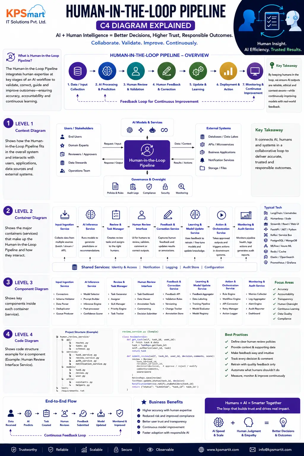 09 human in loop pipeline_