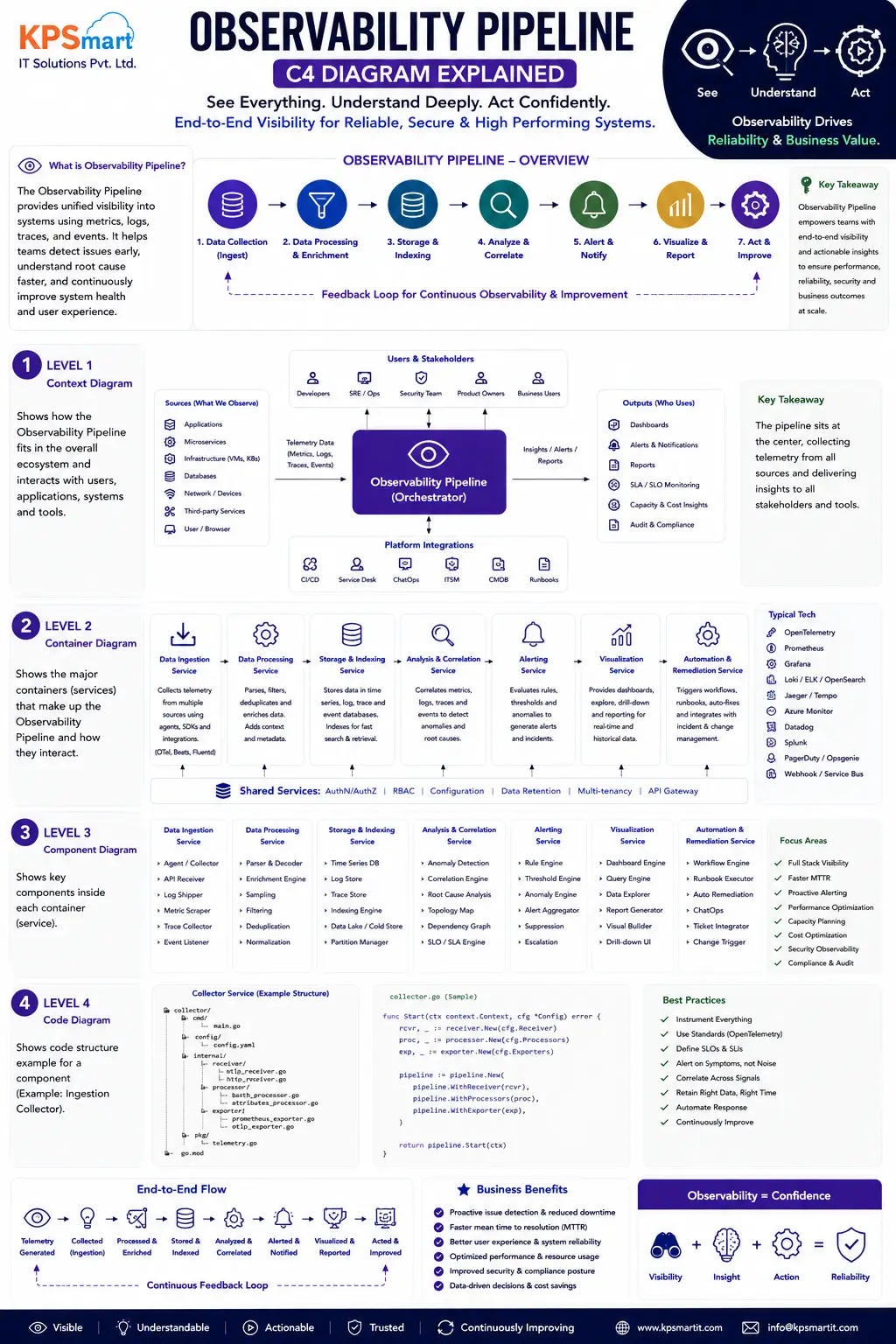 Agentic AI Layers