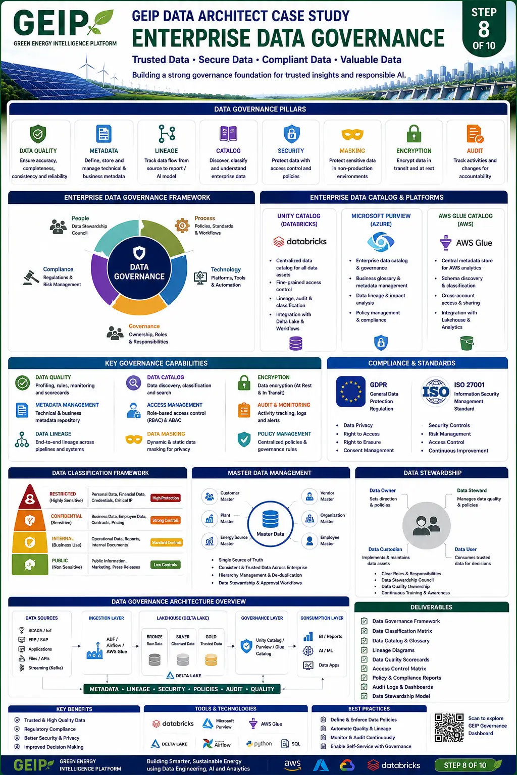 GEIP_8_Data Governance